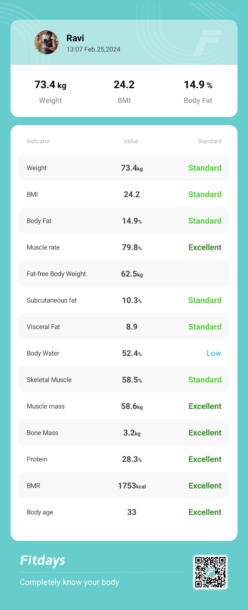 Body Measurements